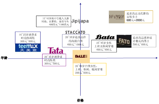 鞋店企业组织结构图图片