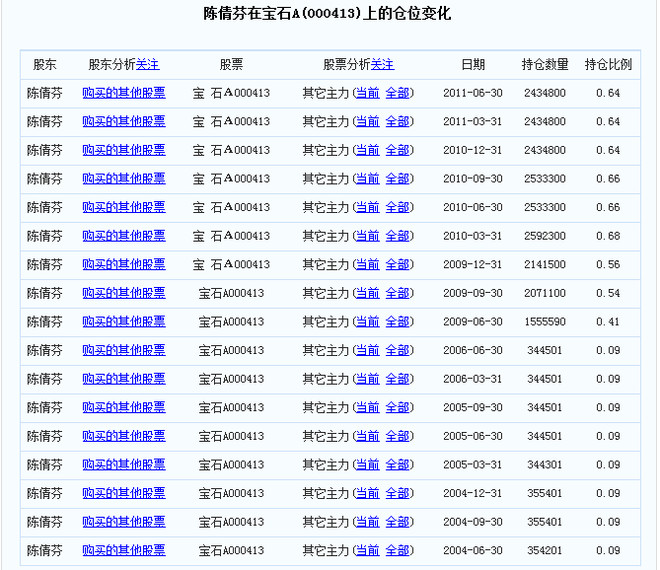 法野: 关于东旭光电的小道消息整理版(可能要变