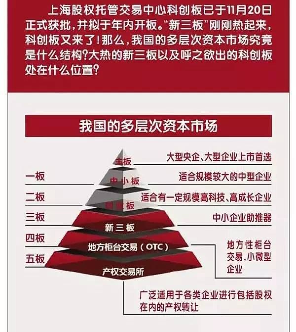 中小企业板是指什么