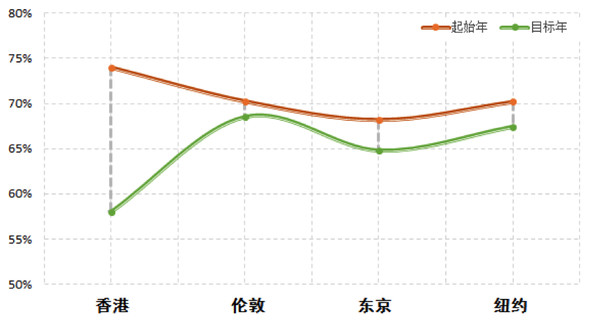 上海人口控制_上海人口密度分布图(2)