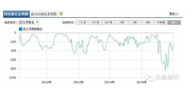 沪深300基金排名_沪深300指数基金图片(3)