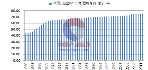 我国65岁及以上人口_...8-2017年中国65岁以上人口数量及增长率-人口危局 老龄化(3)