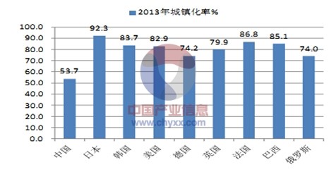 国民收入占gdp(3)