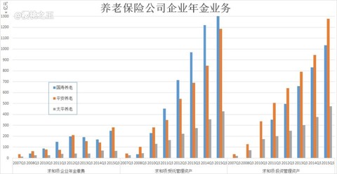 采保费_日本保费收入(2)