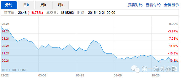 第一海外金融: 全球一趋势让美国ETF输家特征