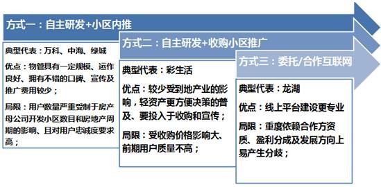 万科物业人均管理面积_万科物业(3)