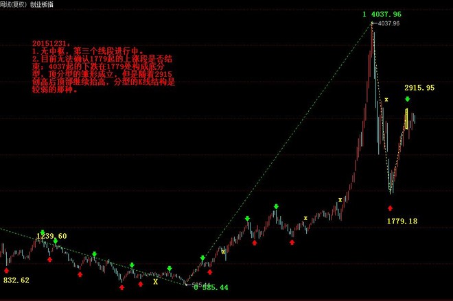 上证指数今日大盘行情分析 151fcf2004c5f093fed41325.jpg!custom660.jpg