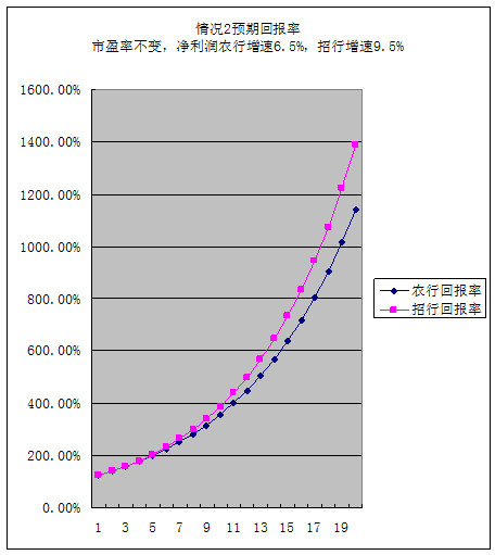 2020年中美gdp增长率_权威发布丨2020年中国木门行业发展报告