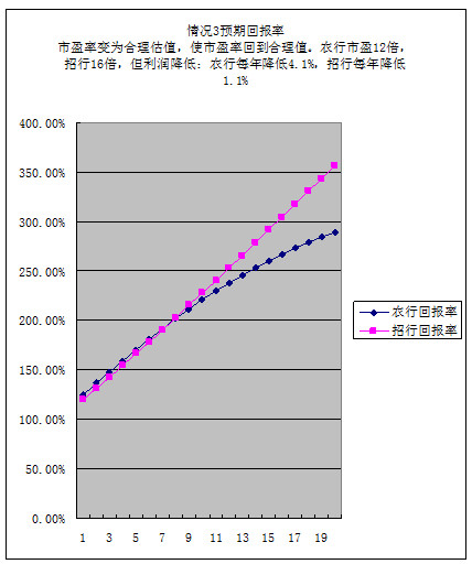 存款利率和gdp增速一致么_第一季度各地GDP排名出炉 河北位列第27位(3)