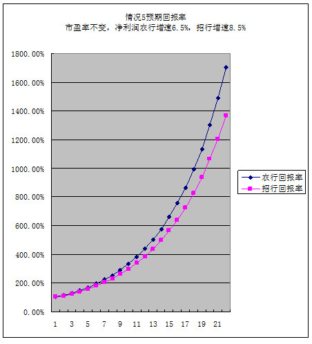 存款利率和gdp增速一致么_第一季度各地GDP排名出炉 河北位列第27位(2)