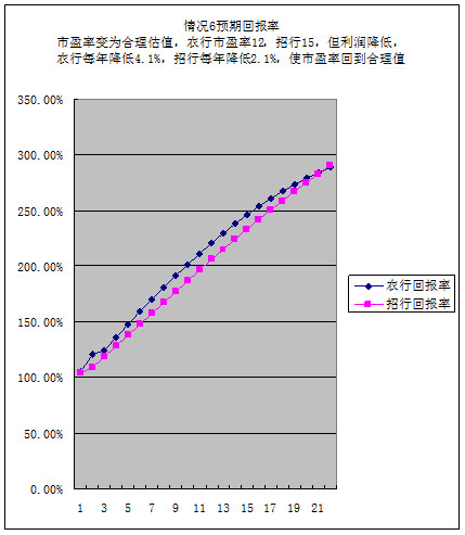 存款利率和gdp增速一致么_第一季度各地GDP排名出炉 河北位列第27位(2)