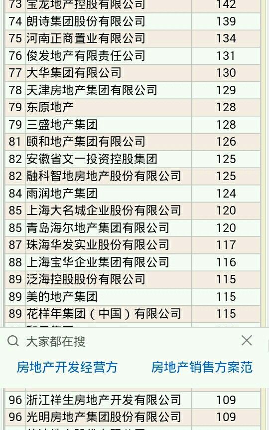 华发集团排名_华发集团(2)