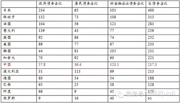 国家年终总结gdp_年终总结图片(2)