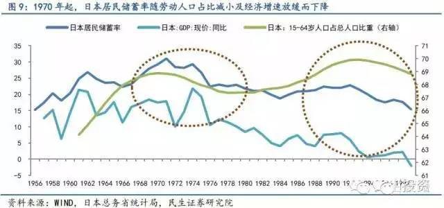 日本的企业出口占gdp多少_刘世锦 百年变局,中国未来5年经济增长点在这里(2)