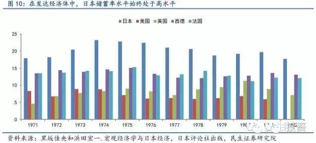 日本的企业出口占gdp多少_刘世锦 百年变局,中国未来5年经济增长点在这里(2)