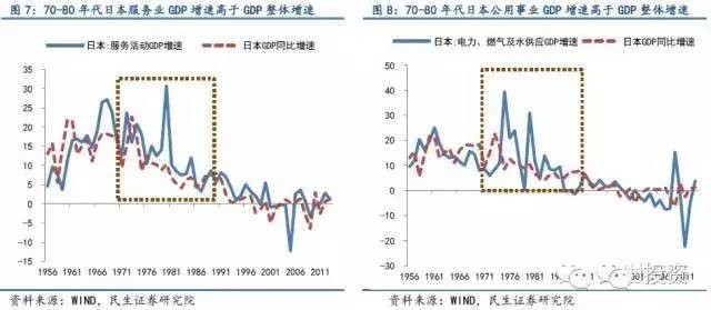 资本让人口下降_高瓴资本张磊图片