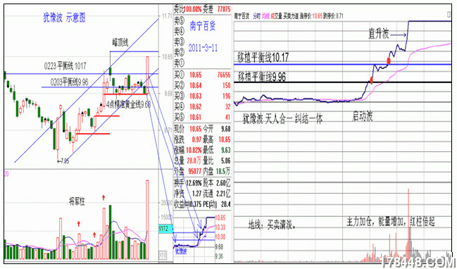 测量经济总量的三种方法_闭门器三种安装方法图(2)