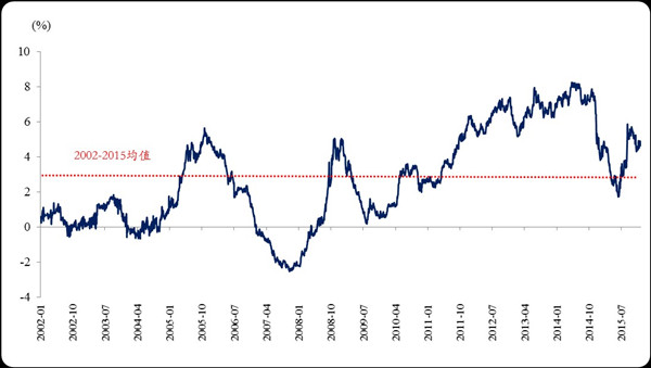1981年美国经济增长_美国经济增长乏力(2)
