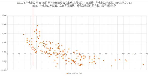杰明投资: 福利贴-恒指历史上第六次历史大底!