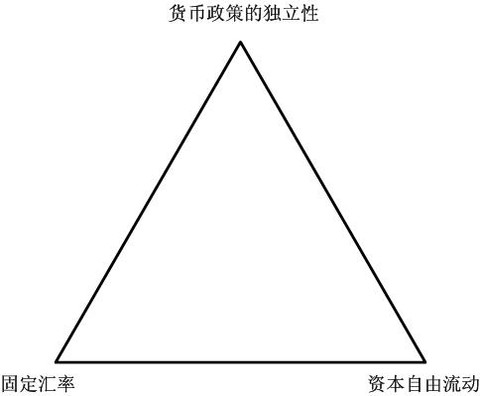 货币政策总量调控与区域经济_数字货币图片