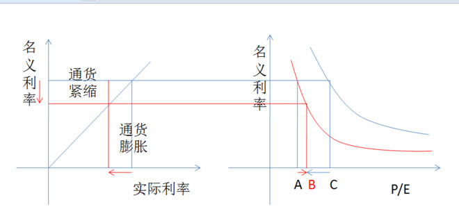 根据费雪方程式实际GDP_费雪方程式