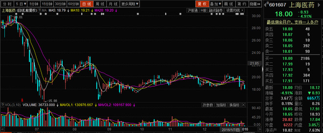 兑美元汇率大跌,注册制实施进度超预期,美股周