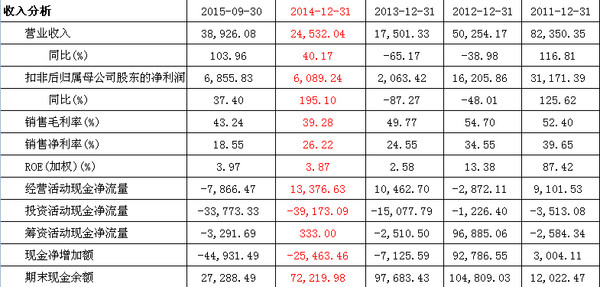 快 一、公司简介 公司是一家专业从事半导体、