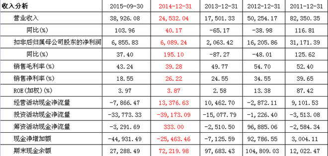 愉快一、公司简介公司是一家专业从事半导体、