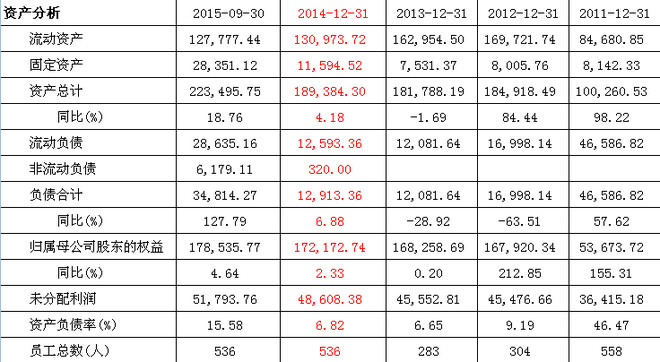 愉快一、公司简介公司是一家专业从事半导体、