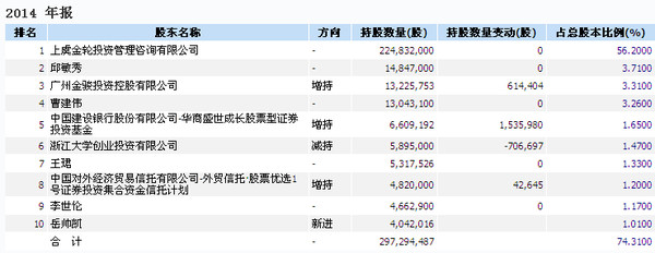 快 一、公司简介 公司是一家专业从事半导体、