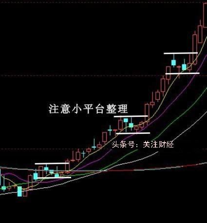 第一财经观察: 绝佳买入点竟然如此轻松地提前