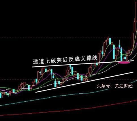 第一财经观察: 绝佳买入点竟然如此轻松地提前