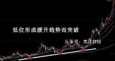 第一财经观察: 绝佳买入点竟然如此轻松地提前