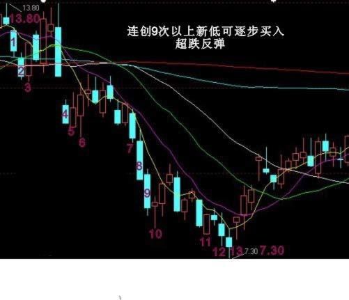 第一财经观察: 绝佳买入点竟然如此轻松地提前