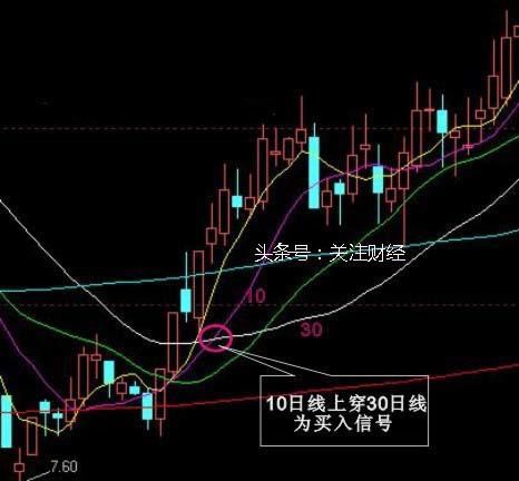 第一财经观察: 绝佳买入点竟然如此轻松地提前