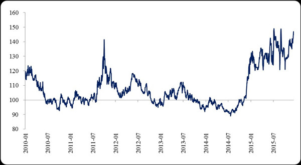 1981年美国经济增长_美国经济增长乏力