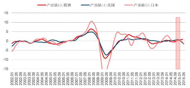 18年经济衰退_双语阅读 经济增长与经济衰退程度挂钩(2)