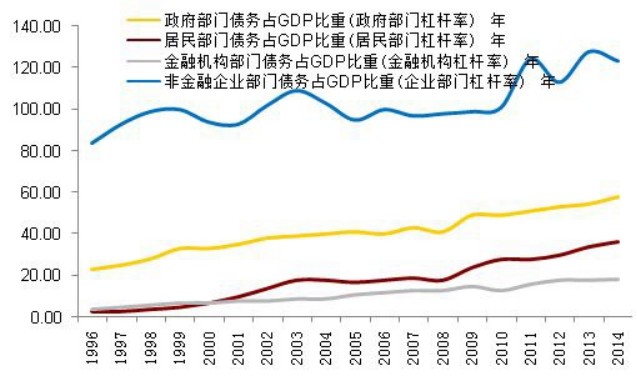 GDP现价值_中国gdp增长图(3)