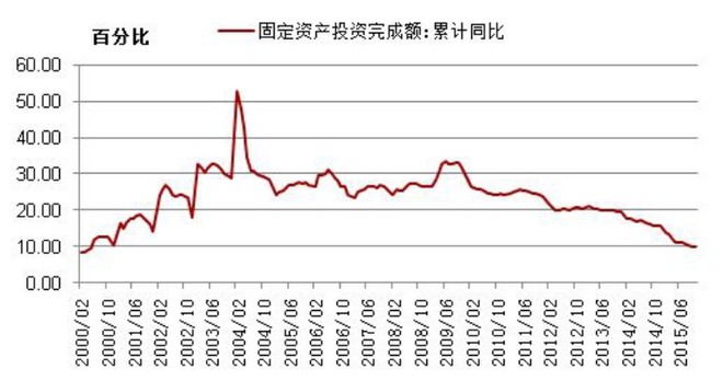 计入GDP的变量_以下哪些计入GDP(3)