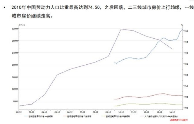 中国劳动人口_2018 年中国劳动人口跌破 9 亿人,人口红利渐行渐远(2)