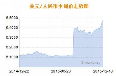 中国人口那时下降_中国人口下降率(3)