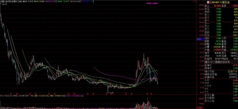 51nxp: 为何中石油当年能48元开盘?其实是当年