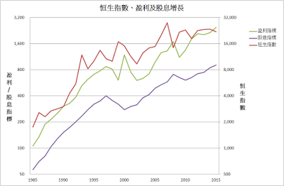 香港人口指数_香港位置 人口 生活指数(2)