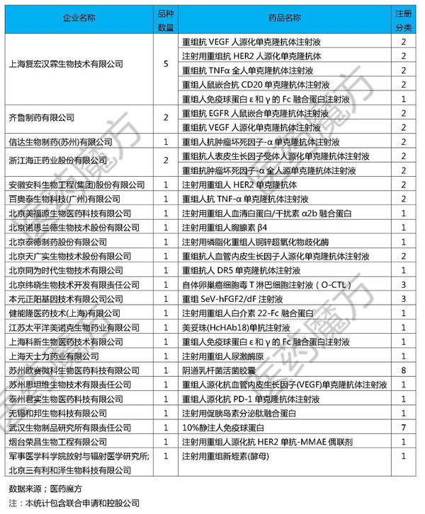 医药魔方: 【独家重磅】2015中国药企研发实力