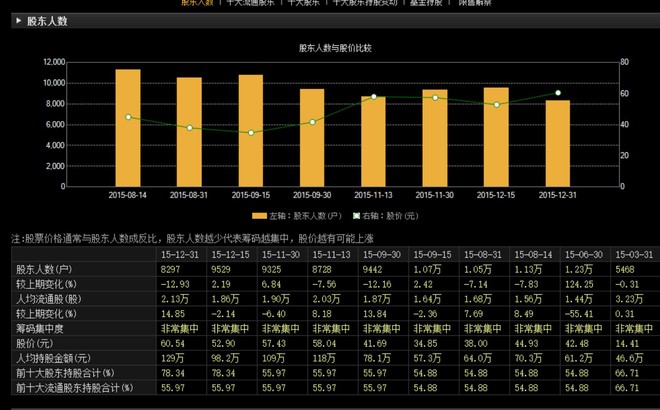 人均持股数量_数量金额式明细账(3)