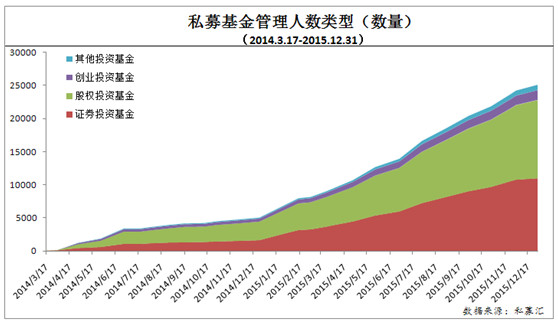 国私募行业发展概况 一、私募简介 私募基金,指