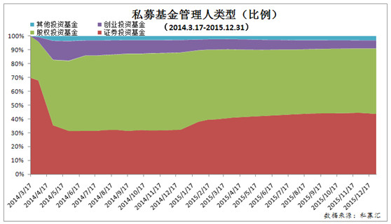 国私募行业发展概况 一、私募简介 私募基金,指