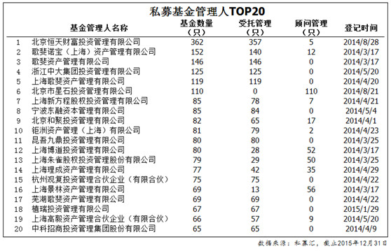 国私募行业发展概况 一、私募简介 私募基金,指