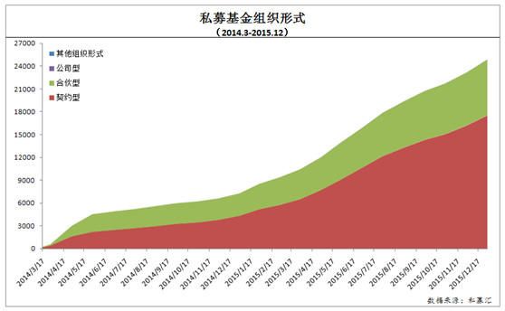 国私募行业发展概况 一、私募简介 私募基金,指