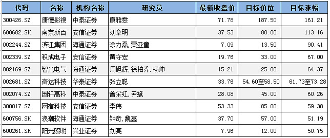 股票推荐官网_今日牛股+明日潜力股全解析_短线+长线策略每日更新爱股网 - 价值投资必备的股票基本面分析平台